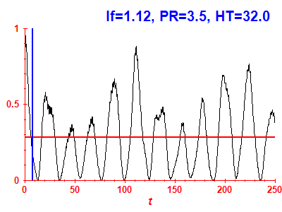 Survival probability
